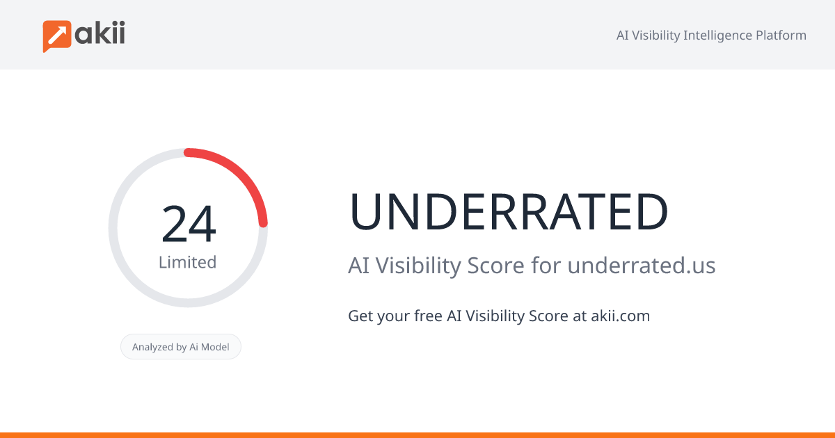 UNDERRATED AI Visibility Score