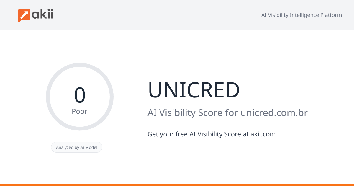 UNICRED AI Visibility Score