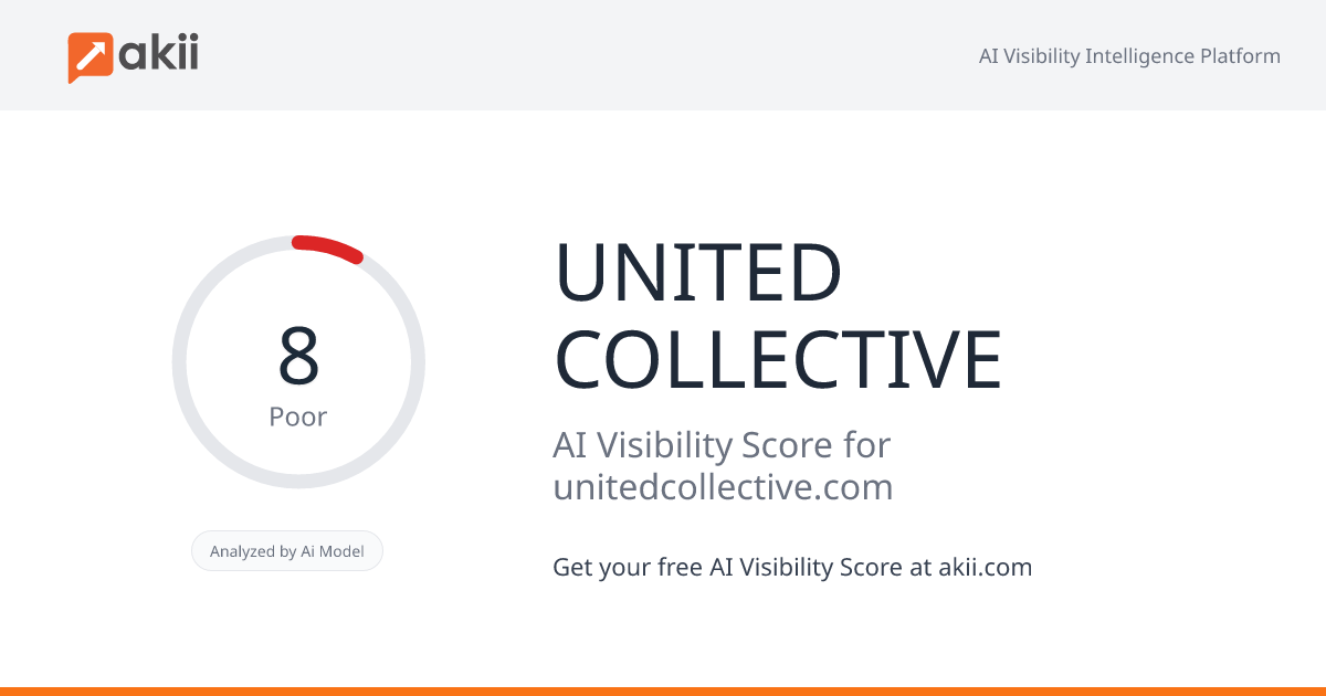 UNITED COLLECTIVE AI Visibility Score