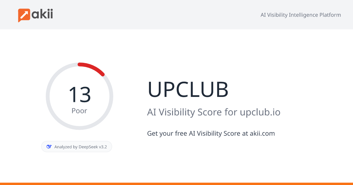 UPCLUB AI Visibility Score