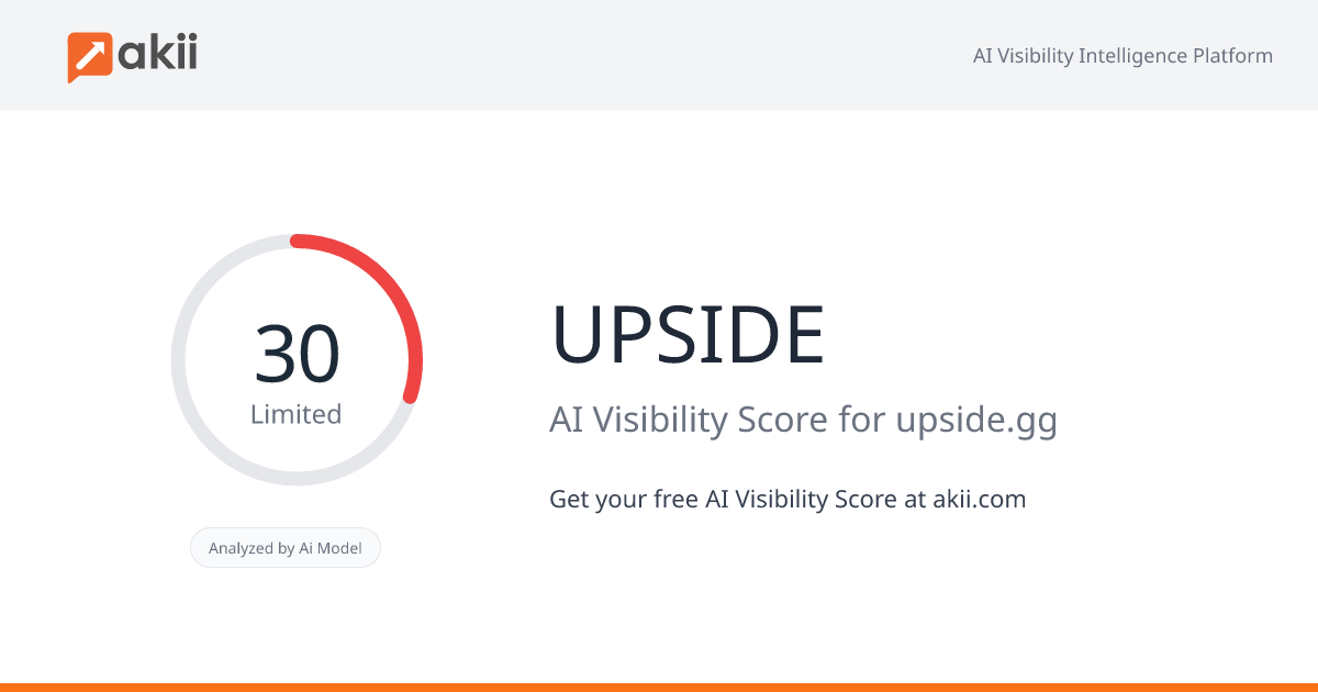 UPSIDE AI Visibility Score
