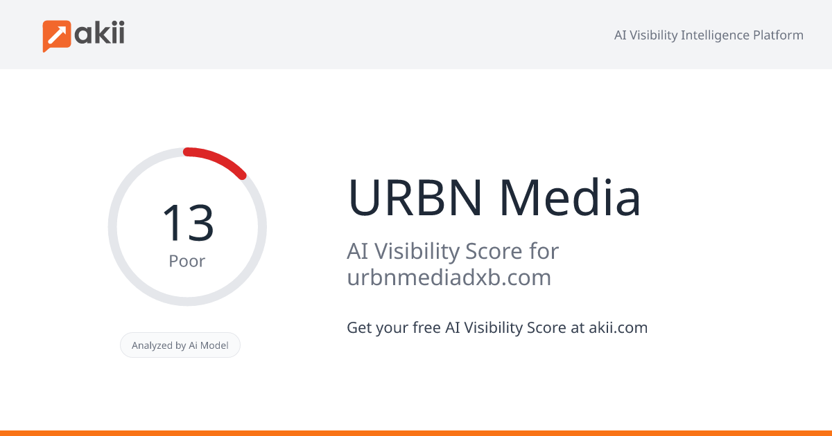 URBN Media AI Visibility Score