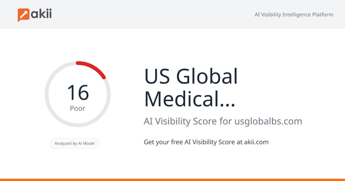 US Global Medical billing Services AI Visibility Score