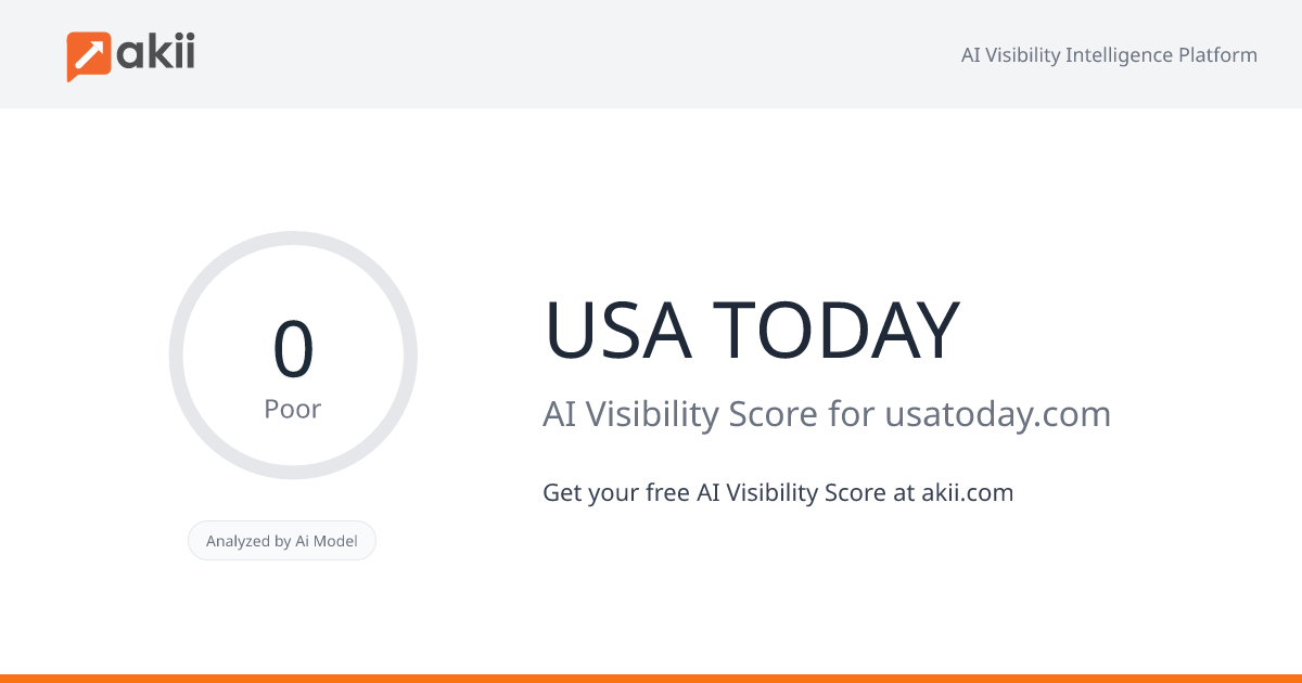 USA TODAY AI Visibility Score