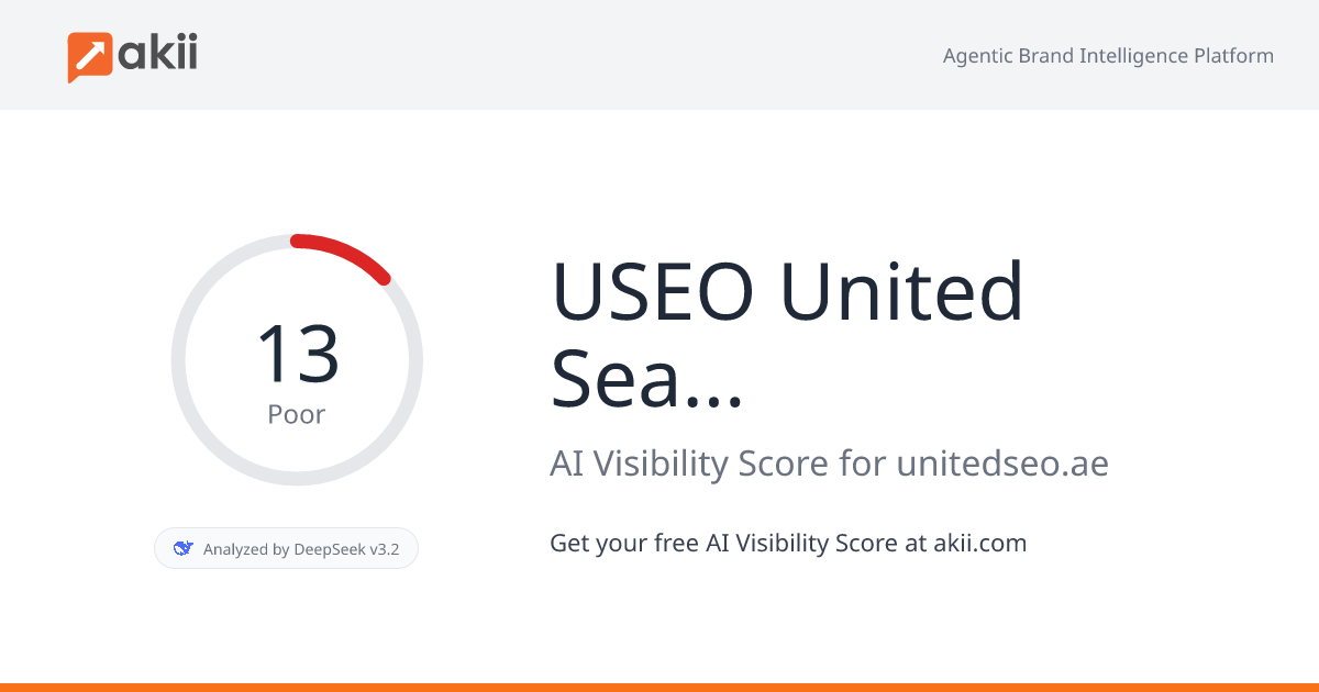 USEO - United Search Engine Optimization AI Visibility Score
