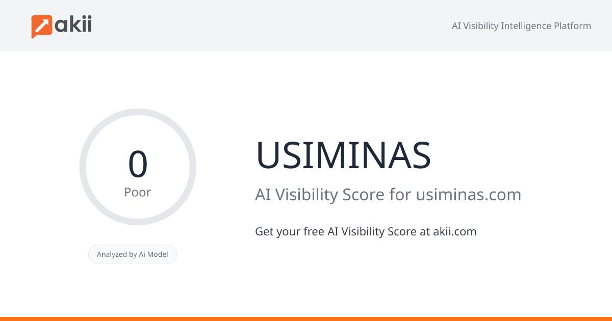 USIMINAS AI Visibility Score