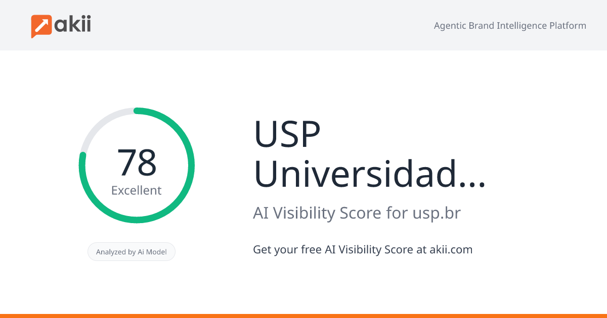 USP - Universidade de São Paulo AI Visibility Score