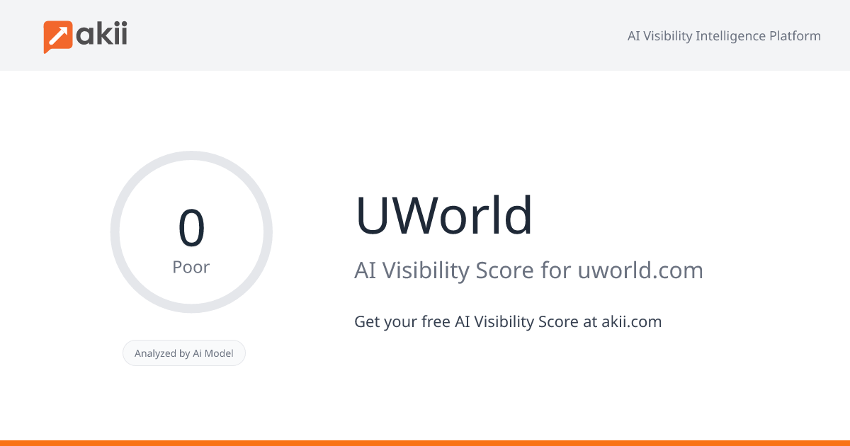 UWorld AI Visibility Score