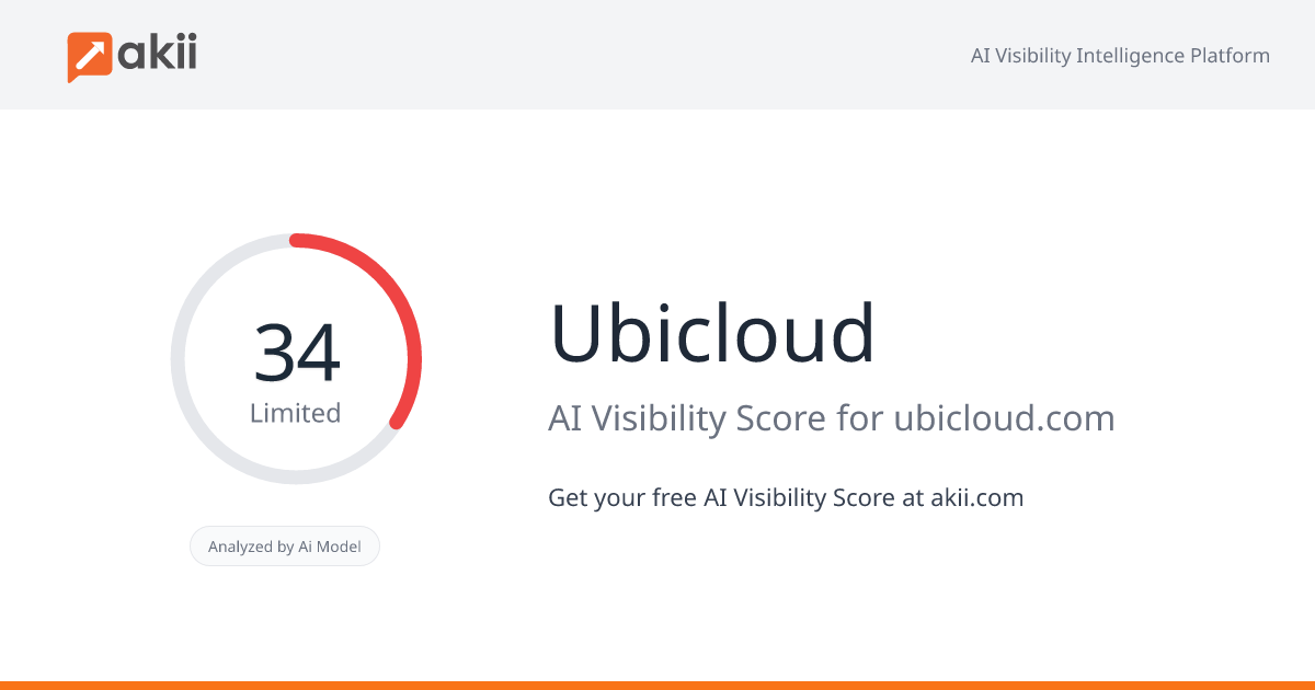 Ubicloud AI Visibility Score