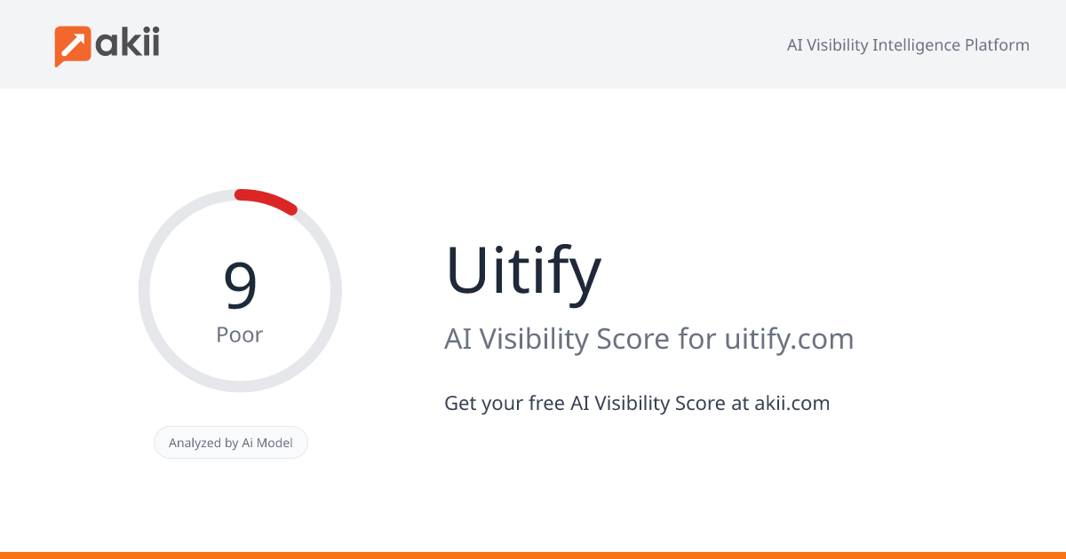 Uitify AI Visibility Score