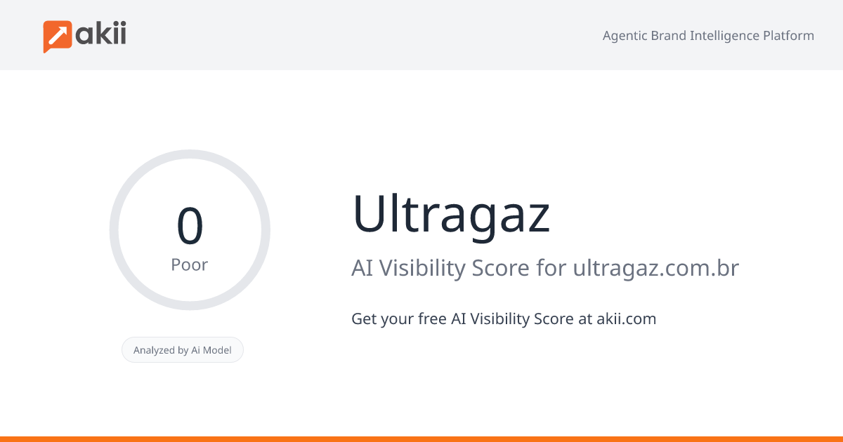 Ultragaz AI Visibility Score