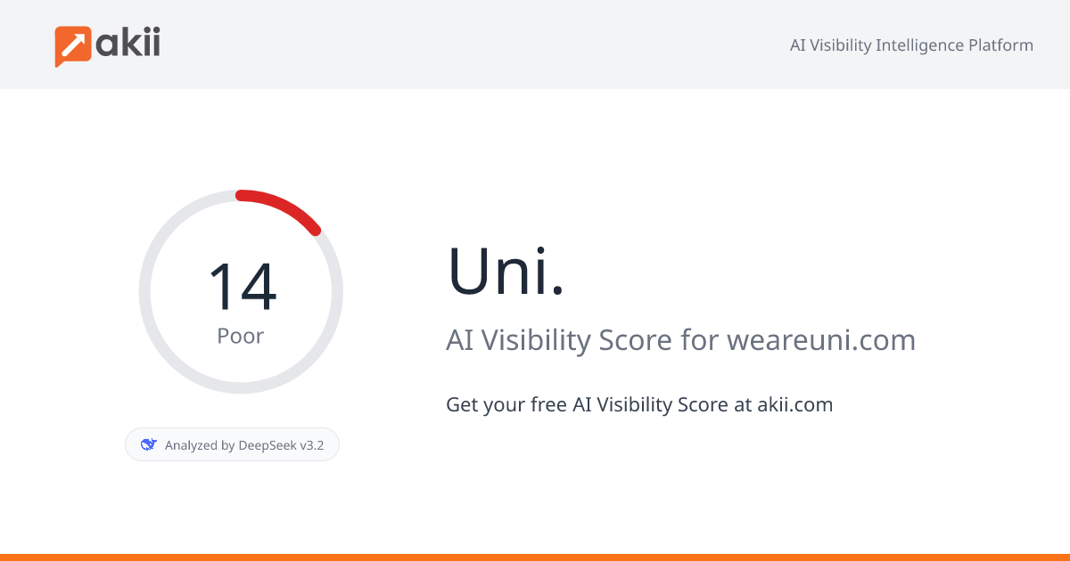 Uni. AI Visibility Score