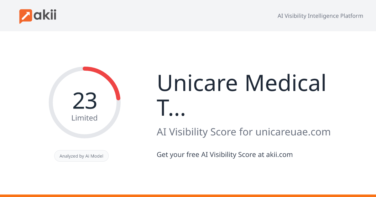 Unicare Medical Trading LLC AI Visibility Score