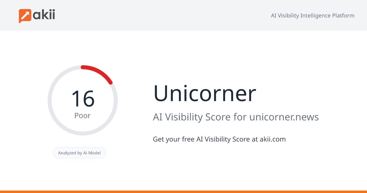 Unicorner AI Visibility Score