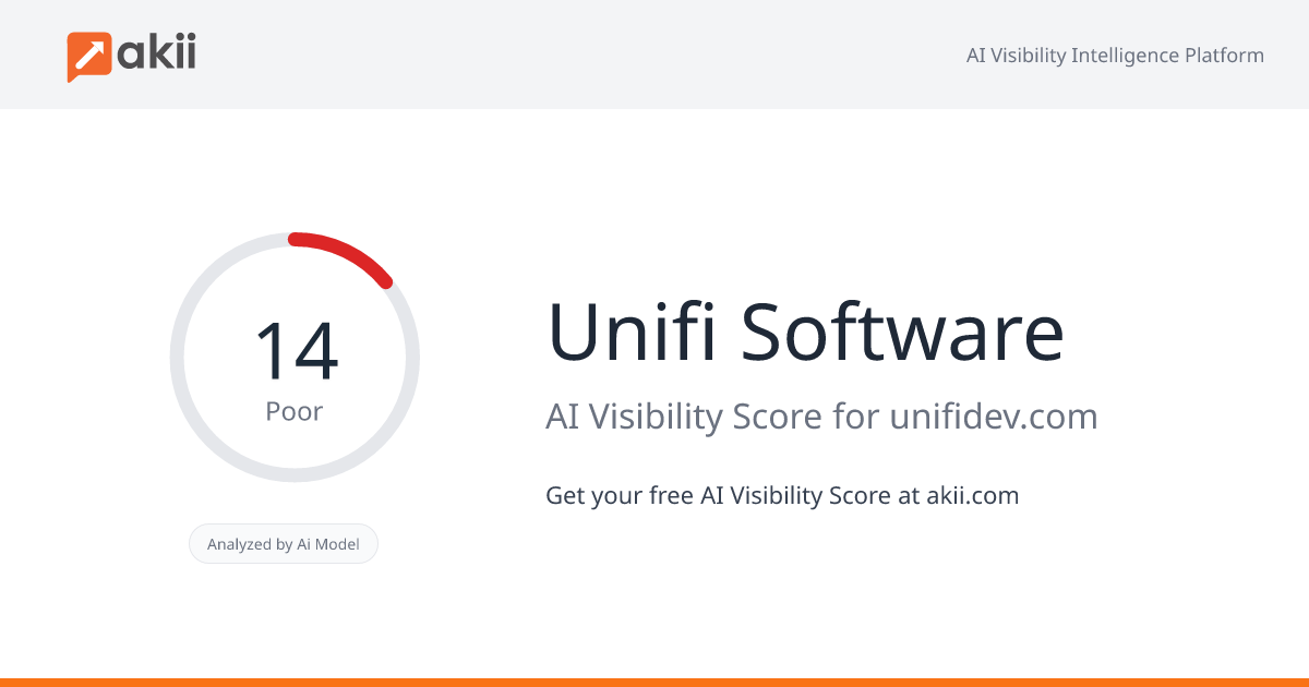 Unifi Software AI Visibility Score