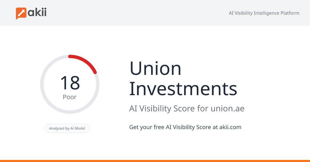 Union Investments AI Visibility Score