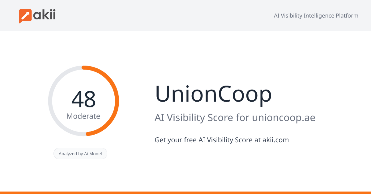 UnionCoop AI Visibility Score