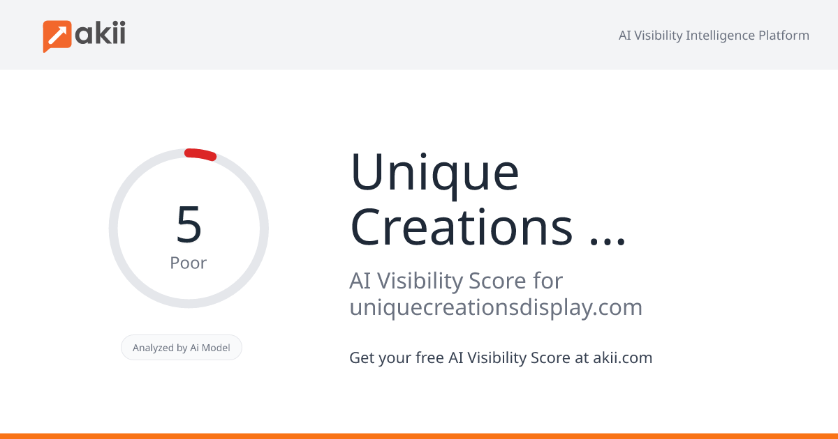 Unique Creations Display AI Visibility Score