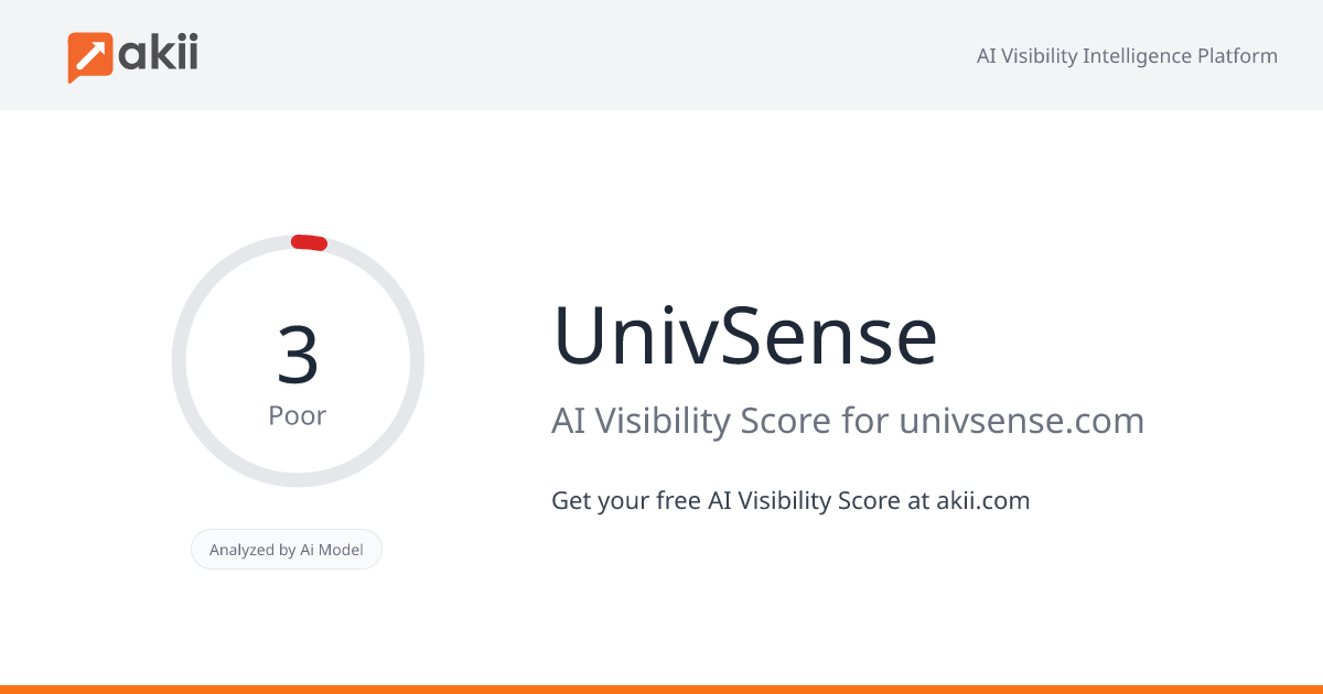 UnivSense AI Visibility Score