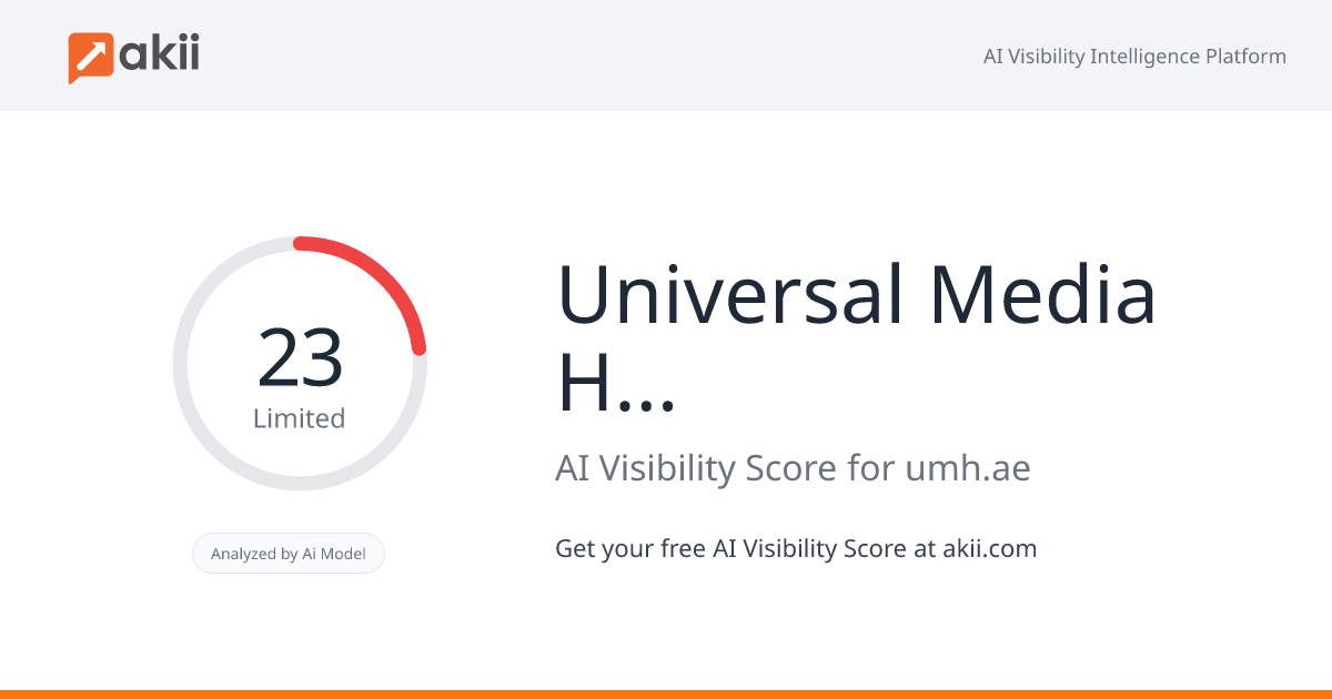 Universal Media House AI Visibility Score