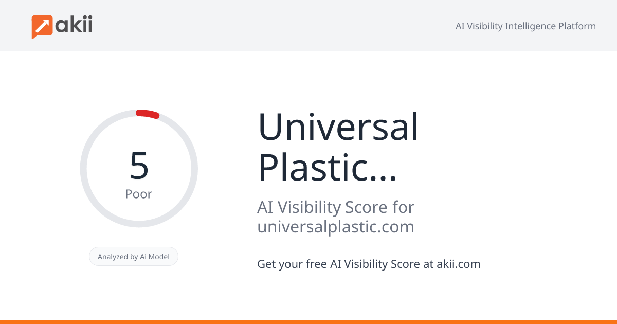 Universal Plastic Bag Manufacturing Co. AI Visibility Score