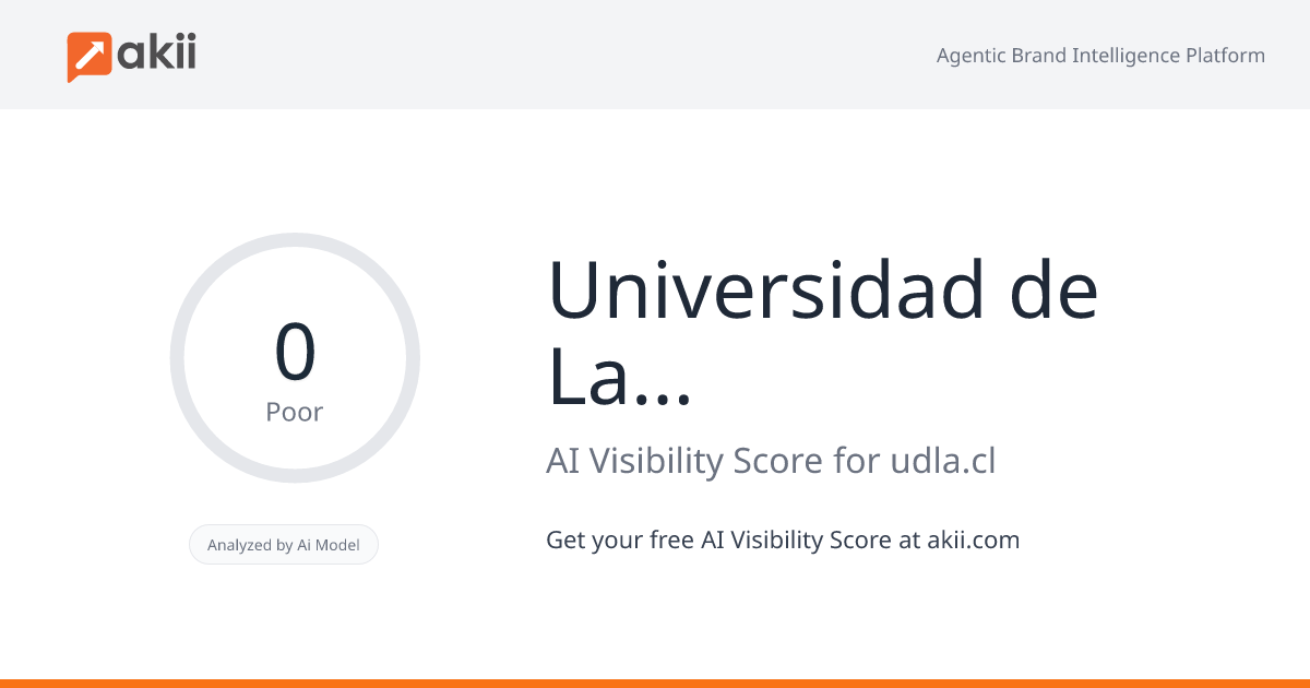 Universidad de Las Américas (CL) AI Visibility Score