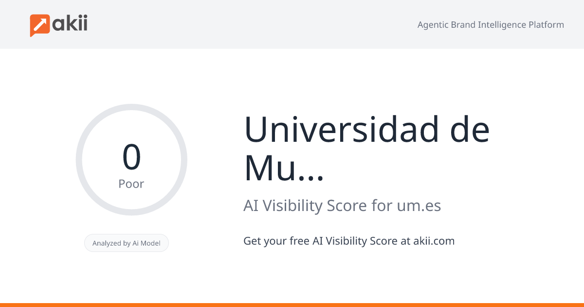 Universidad de Murcia AI Visibility Score