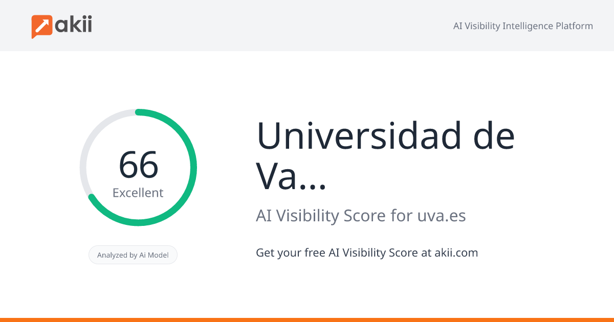 Universidad de Valladolid AI Visibility Score