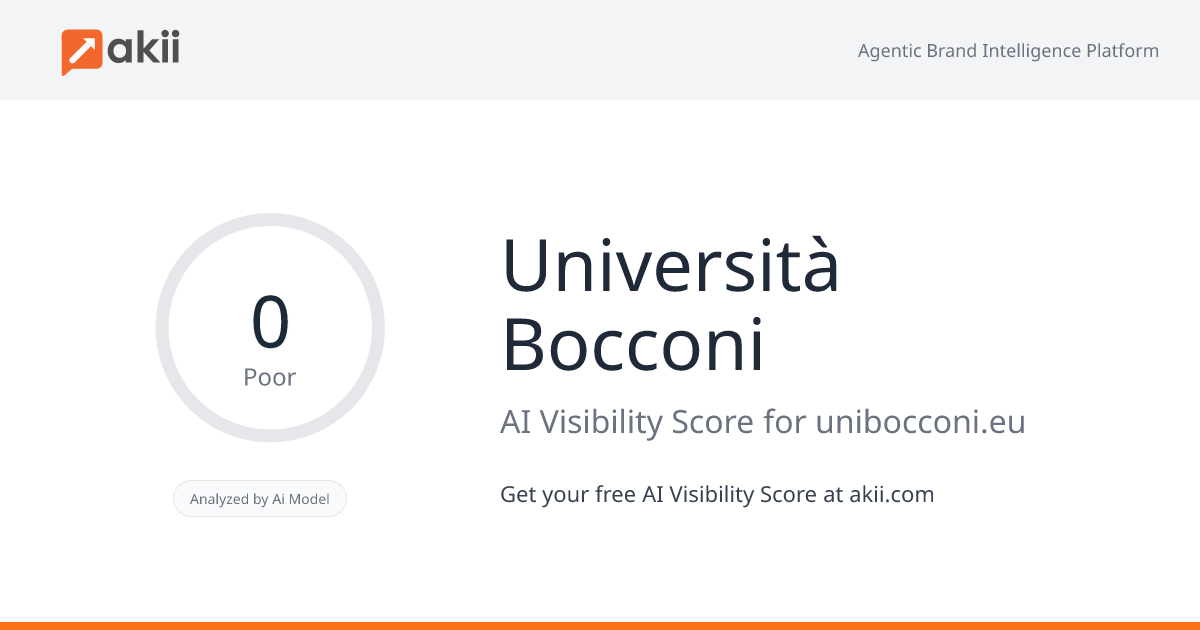 Università Bocconi AI Visibility Score