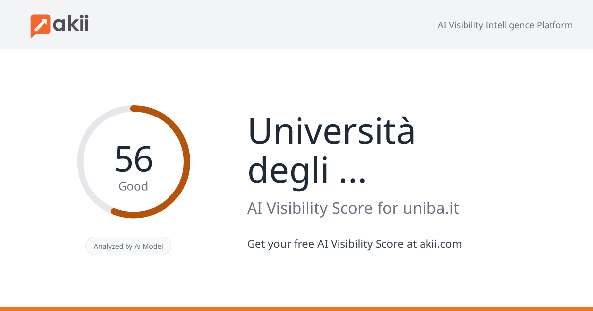 Università degli Studi di Bari AI Visibility Score