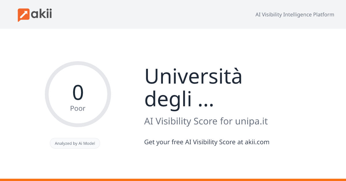 Università degli Studi di Palermo AI Visibility Score