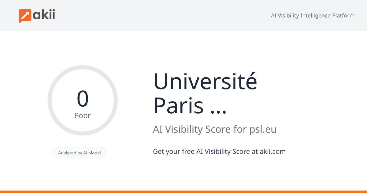 Université Paris Dauphine - PSL AI Visibility Score