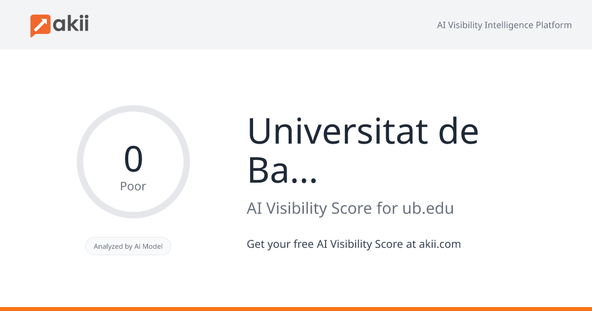 Universitat de Barcelona AI Visibility Score