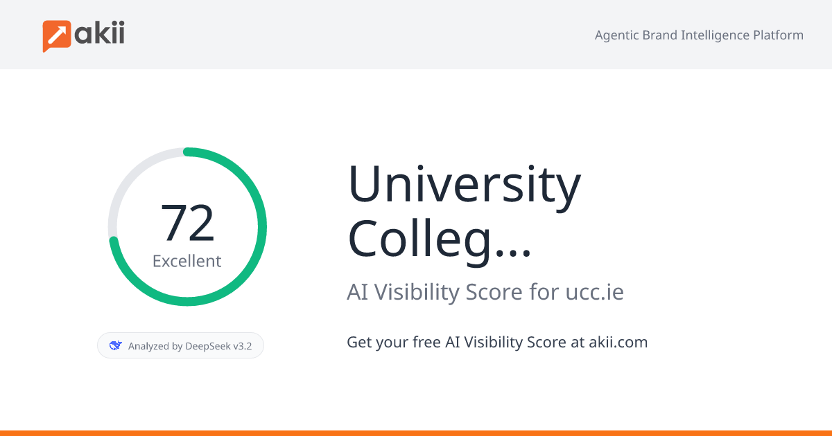 University College Cork AI Visibility Score