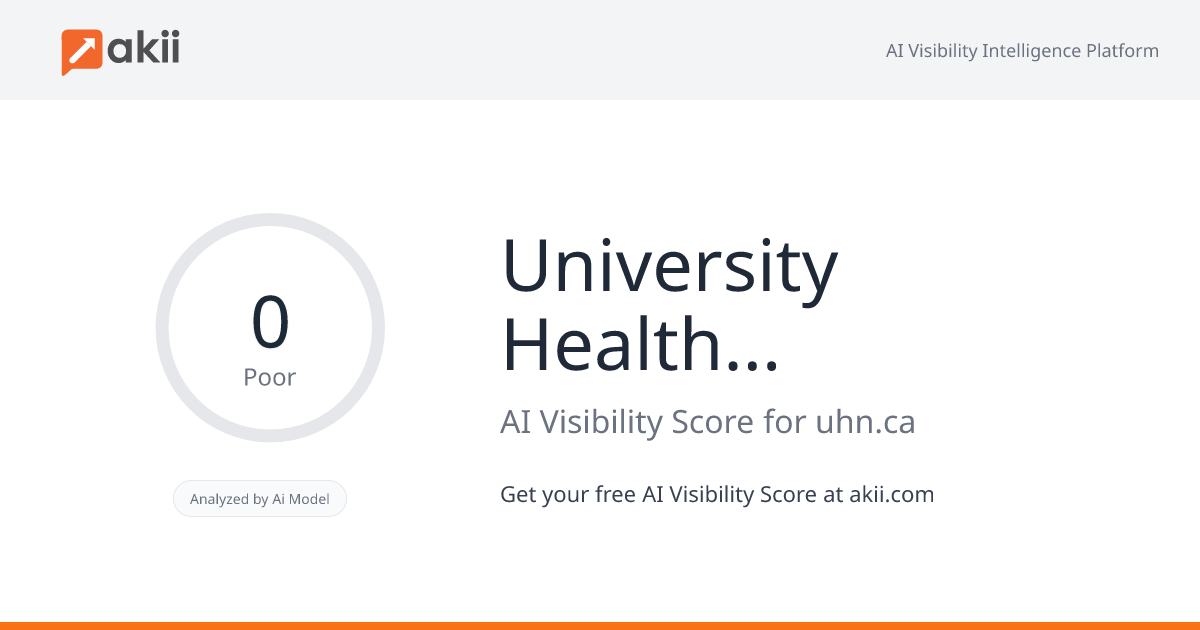 University Health Network AI Visibility Score