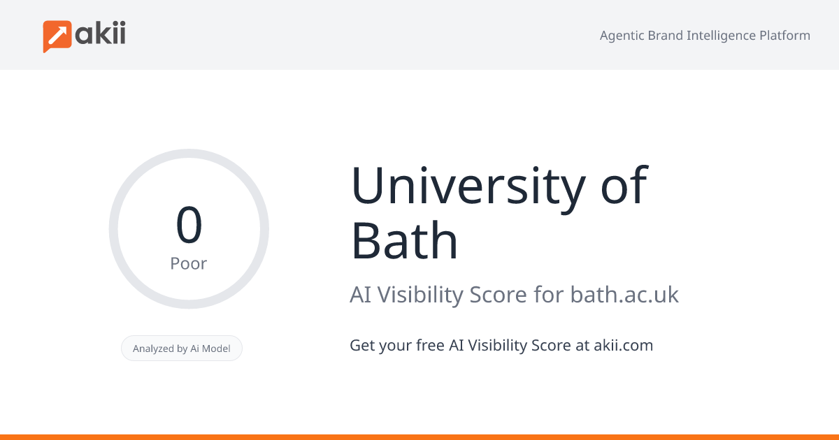 University of Bath AI Visibility Score