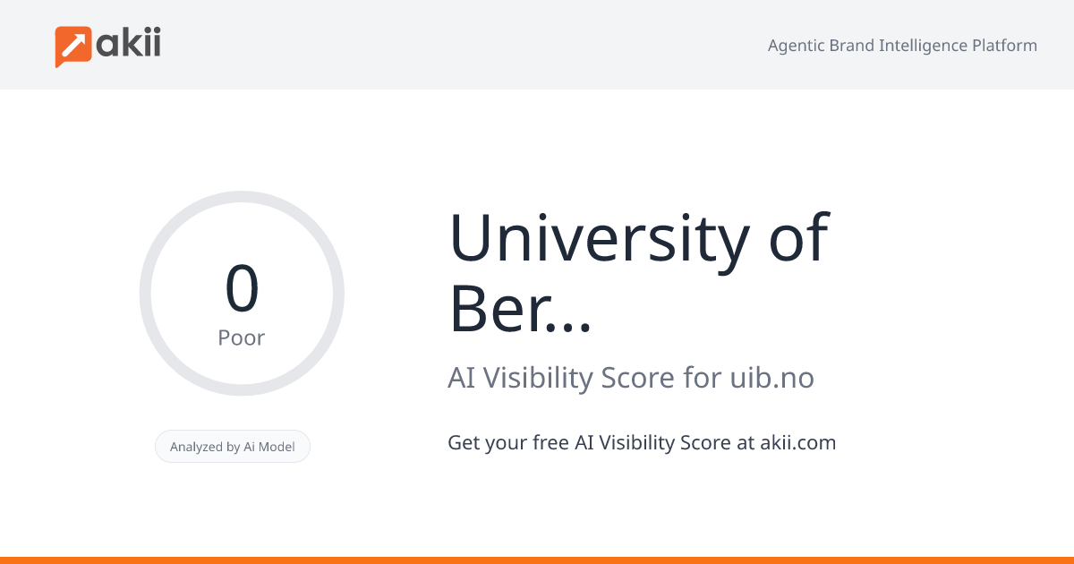 University of Bergen (UiB) AI Visibility Score