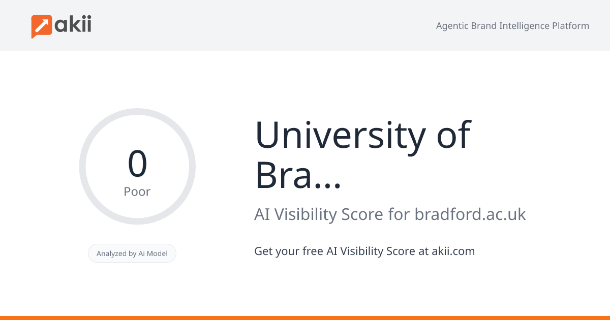 University of Bradford AI Visibility Score