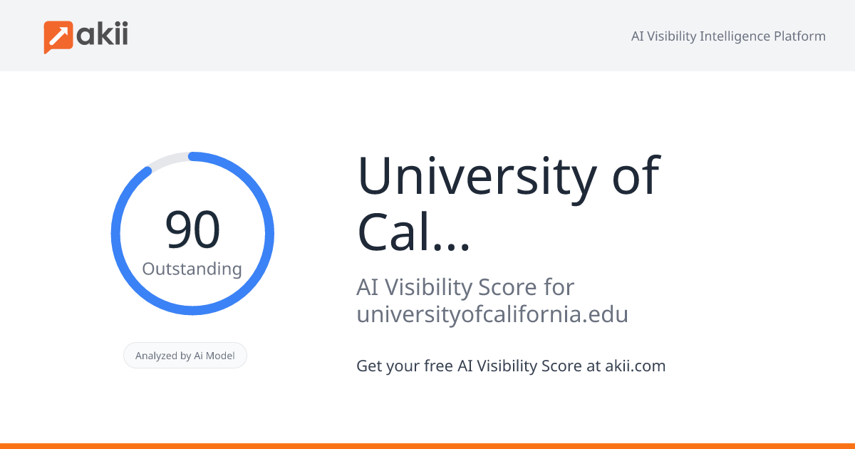 University of California AI Visibility Score