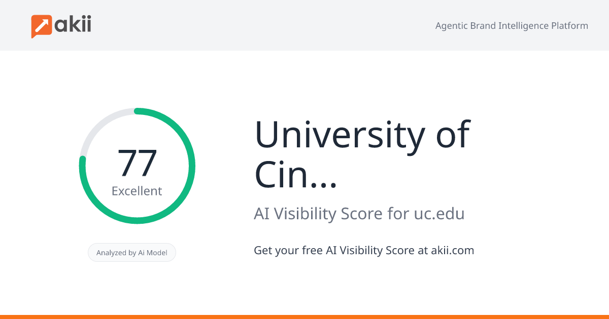 University of Cincinnati AI Visibility Score