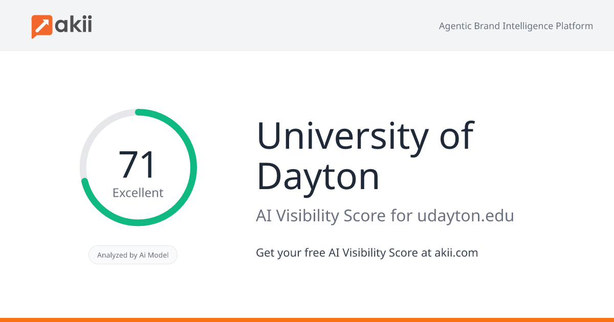 University of Dayton AI Visibility Score