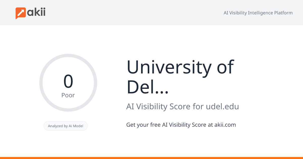 University of Delaware AI Visibility Score