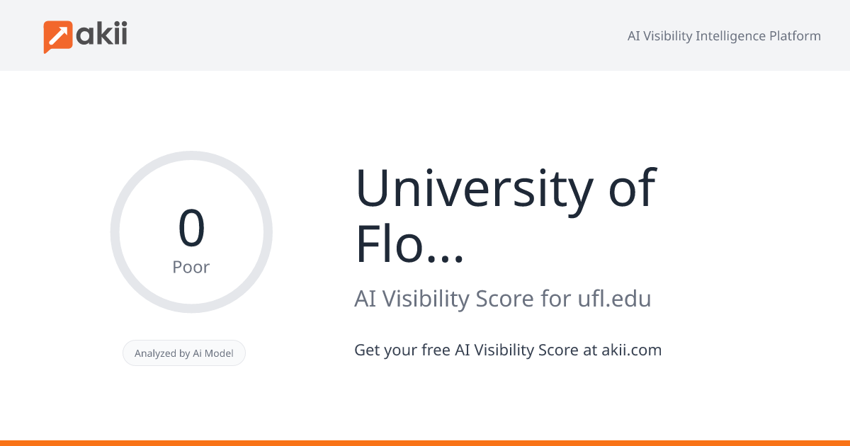 University of Florida AI Visibility Score