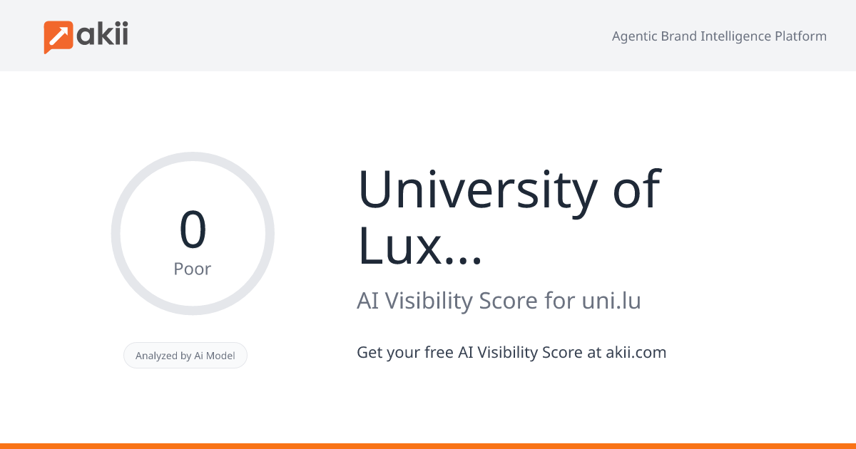 University of Luxembourg AI Visibility Score