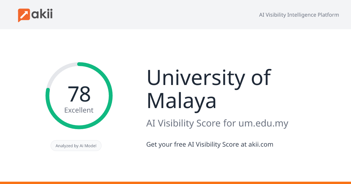 University of Malaya AI Visibility Score