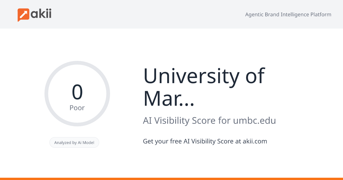 University of Maryland Baltimore County AI Visibility Score