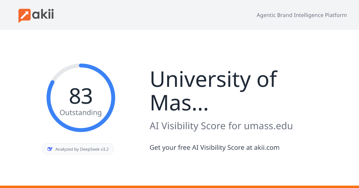 University of Massachusetts Amherst AI Visibility Score