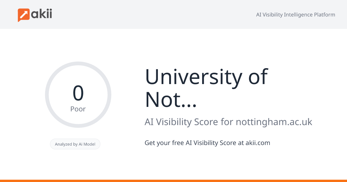 University of Nottingham AI Visibility Score