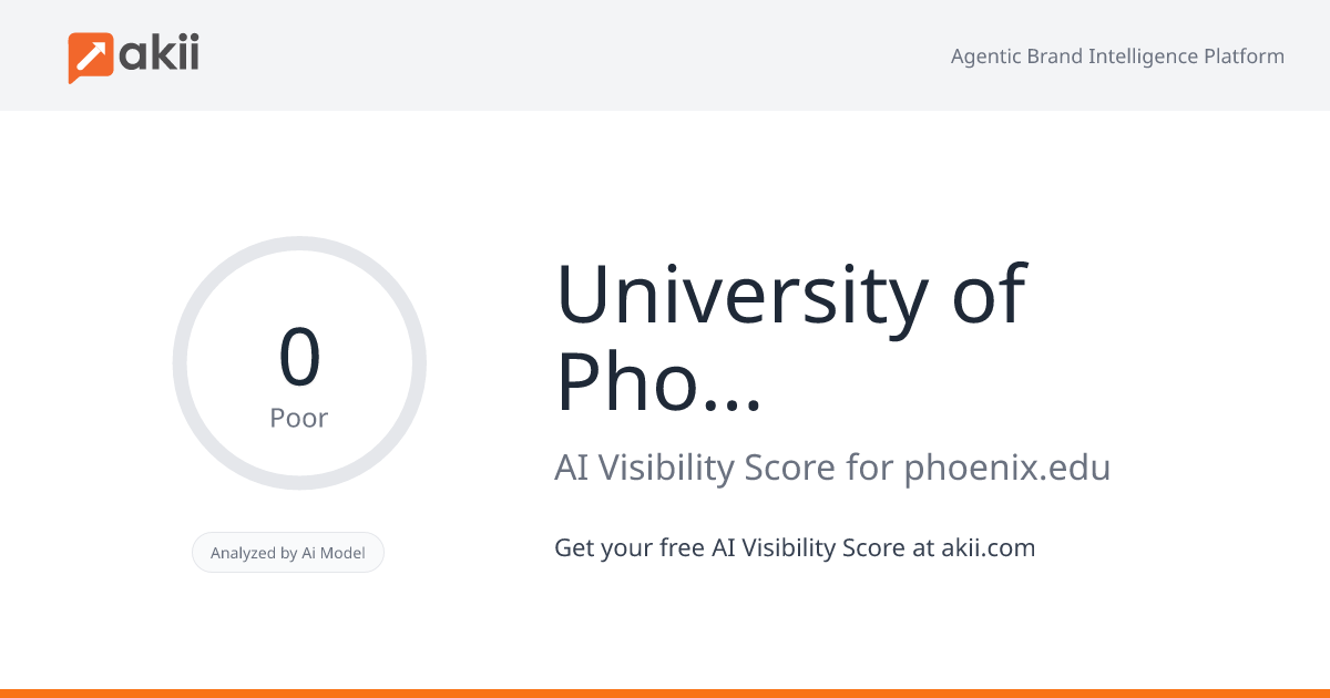 University of Phoenix AI Visibility Score