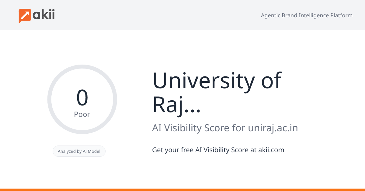 University of Rajasthan AI Visibility Score